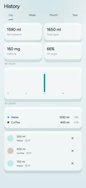 Damla: Water Reminder screenshot 2