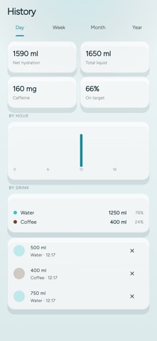 Damla: Water Reminder screenshot 2