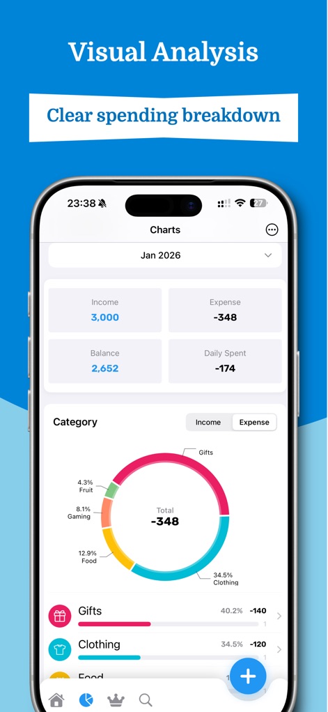 Expense Tracker: EasyBudget - Productivity App | MWM
