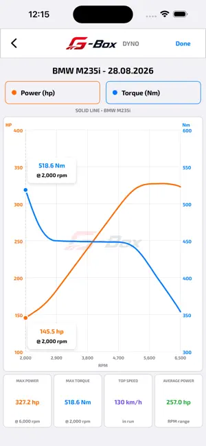 G-Box Dyno screenshot 2