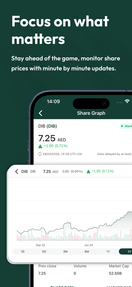 DIB Investor Relations screenshot 3