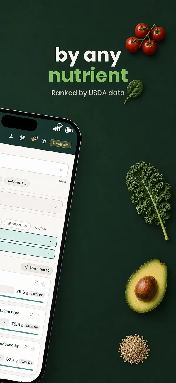 Screenshot #2 pour NutriRank: Nutrient Finder