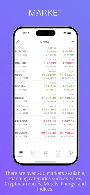 Forex Backtest screenshot 2