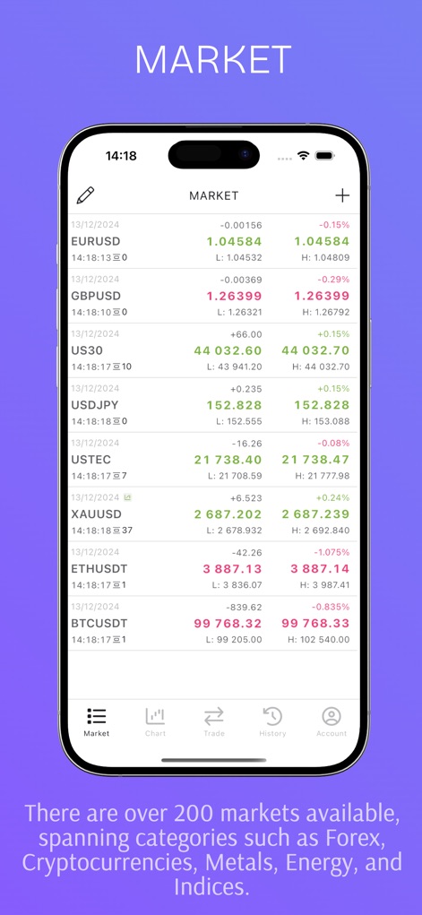 Forex Backtest - Finance App | MWM