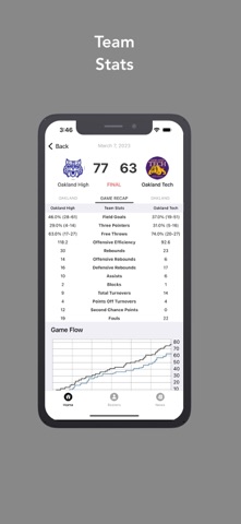 Alameda Stats iPhone screenshot