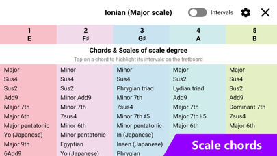 Guitar Fretboard: Scales Screenshot