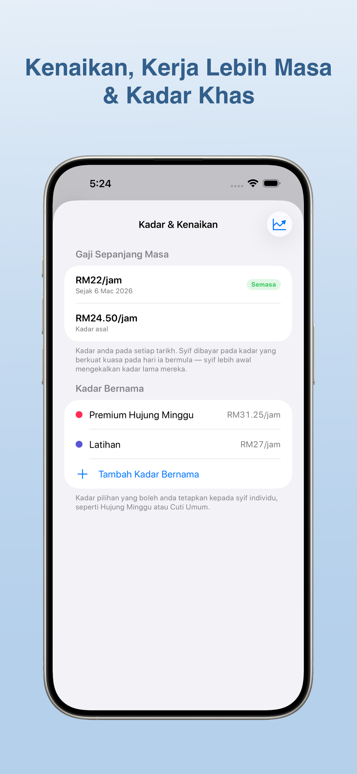 Kenaikan, Lebih Masa dan Kadar Khas