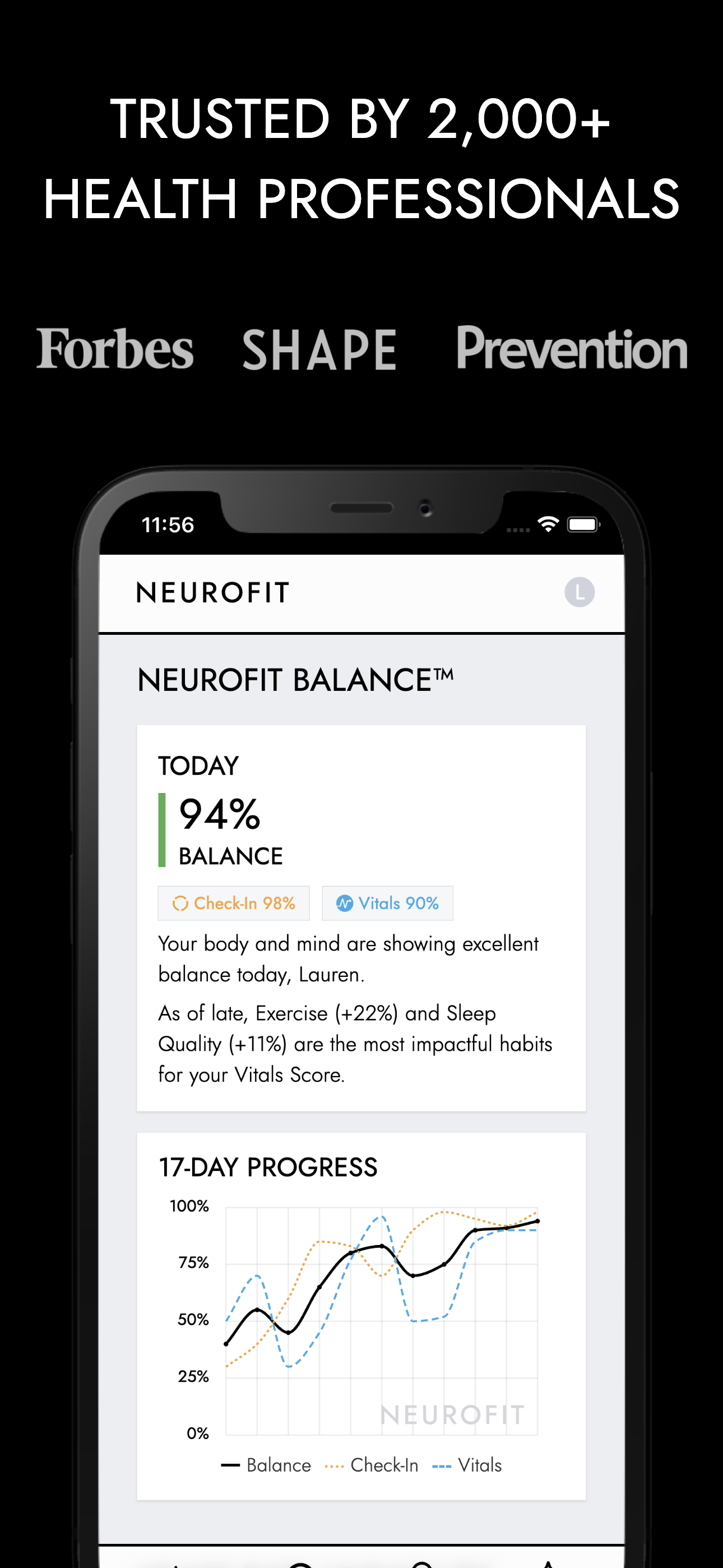 Nervous System Reset: NEUROFIT