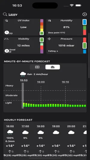 Rain Alert: NOAA Weather Radar screenshot 2