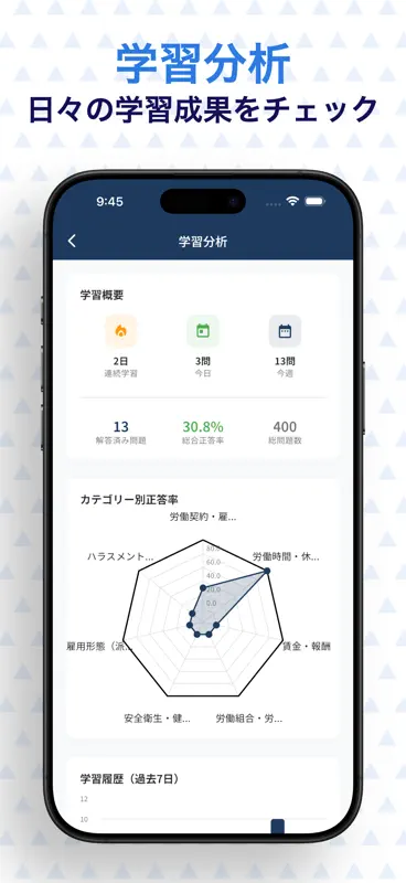 ビジネス・キャリア検定2級労務管理　試験対策 screenshot 6 of 6