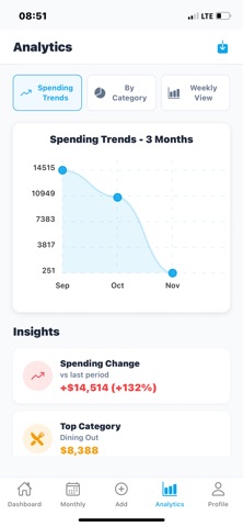 Billysense screenshot
