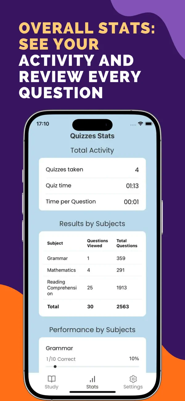 Screenshot #3 pour CRCC CRC Exam Prep 2026