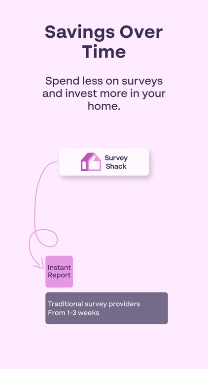 Survey Shack: Home Inspections