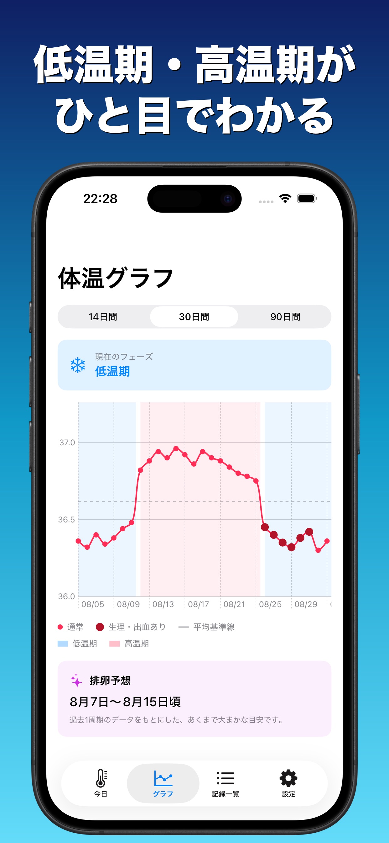 Screenshot 2 of 基礎体温記録－排卵日予測・生理管理アプリ