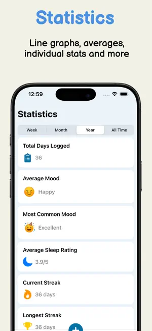 Moodly: Mood Tracker screenshot 4