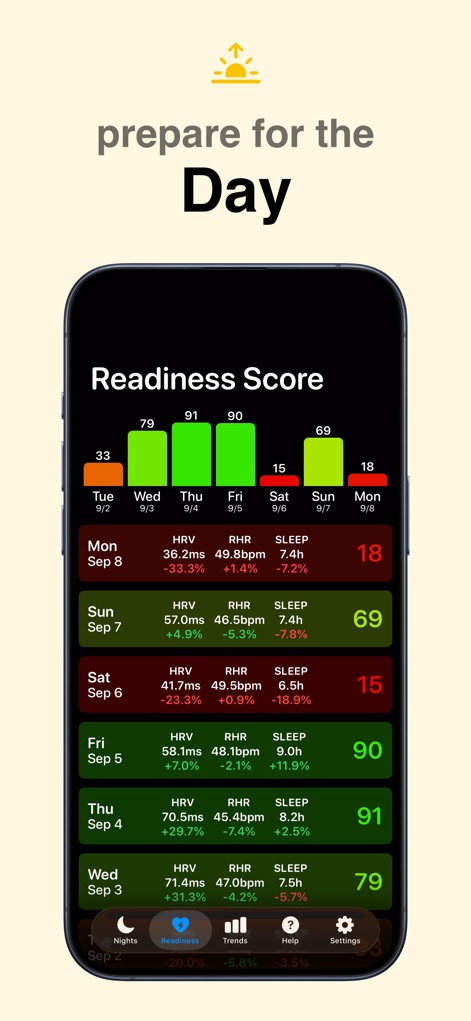 Sleep++ - The app calculates a daily Readiness Score, providing users with actionable insights derived from their Heart Rate Variability (HRV) and Resting Heart Rate (RHR).