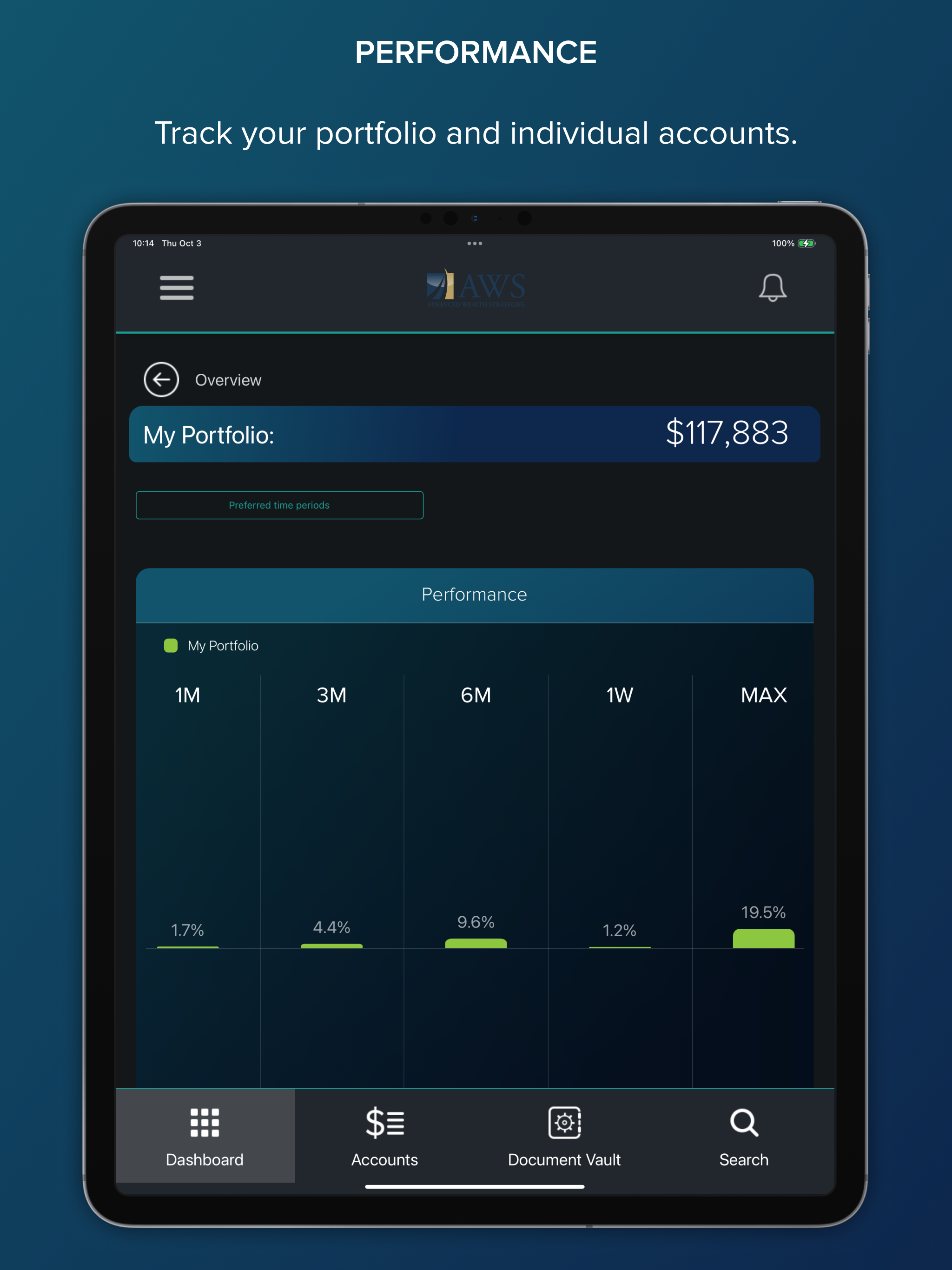 Advanced Wealth Strategies Inc