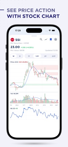 RS Stock Vietnam screenshot