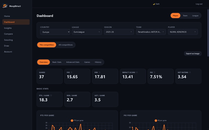 HoopStruct: Basketball Stats screenshot 6