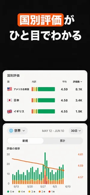 StarPulse アプリ評価ウィジェット 星1通知 iPhone screenshot 5