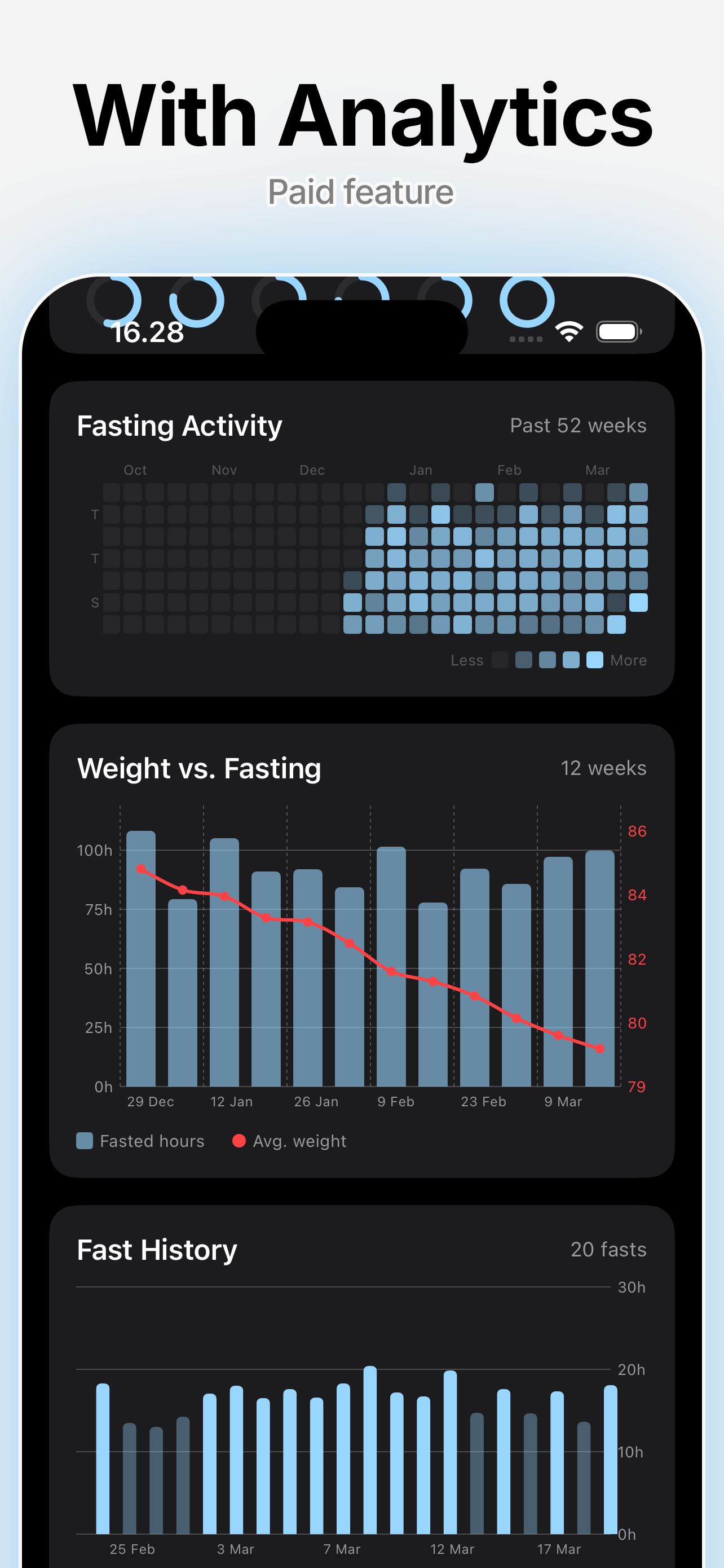 FastTrak: Fasting Timer screenshot 3