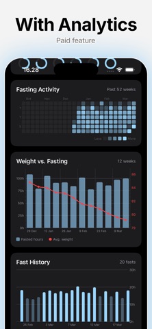FastTrak: Fasting Timer screenshot
