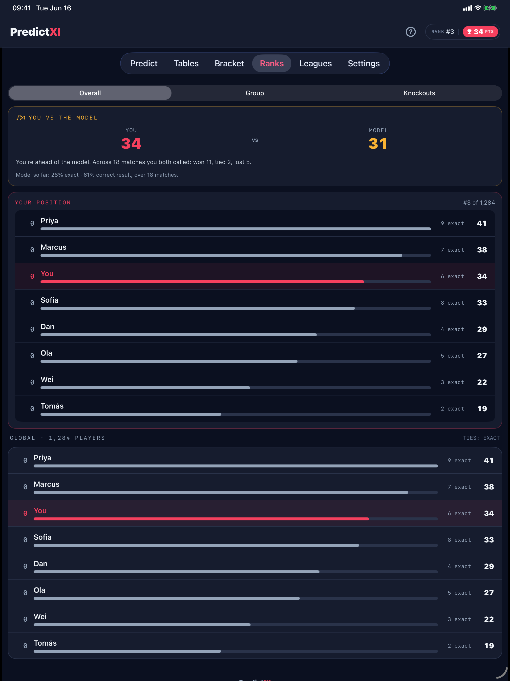PredictXI: Football Predictor