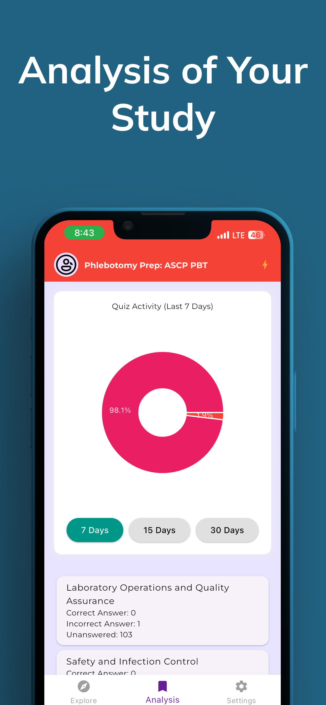 Phlebotomy ASCP PBT Prep