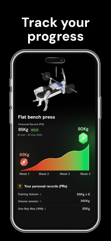 Symmetry: AI Gym Workout Log - Monitor your strength gains with detailed graphs for exercises like 'Flat bench press', visually tracking 'Personal Record' improvements and displaying advanced metrics like 'Training Volume'.