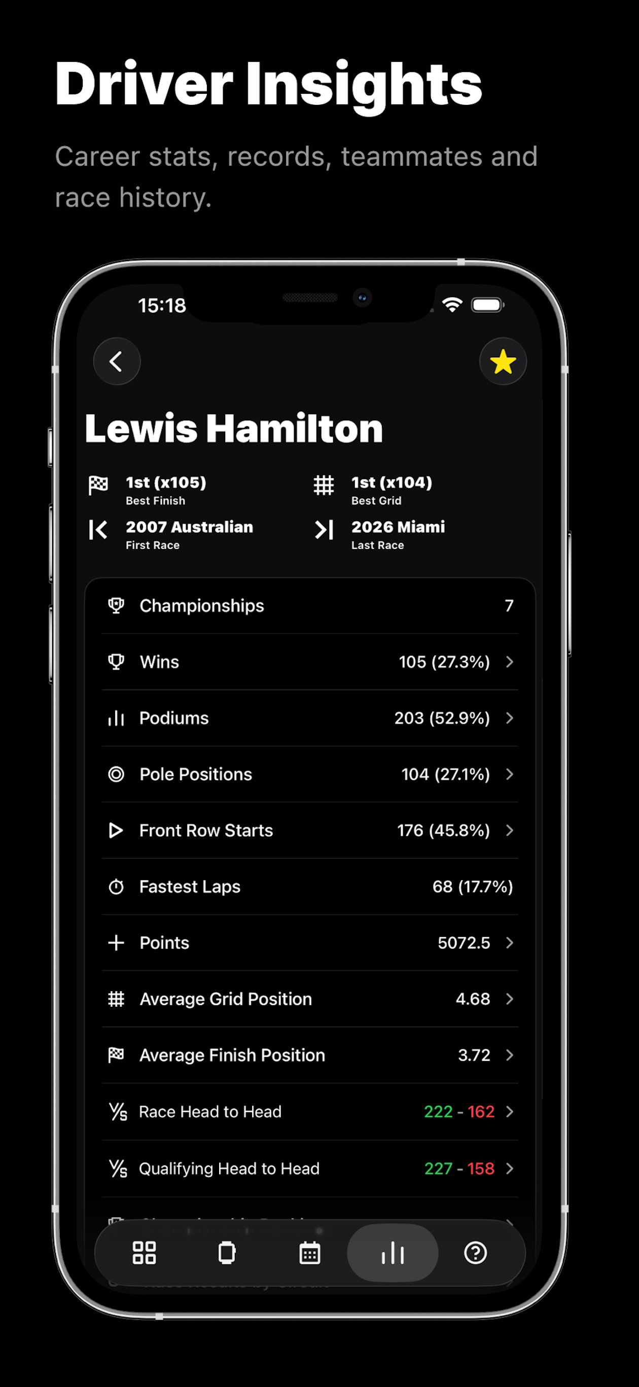 Formula Widgets F1: Lights Out