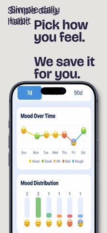 Mood Today Tracker screenshot
