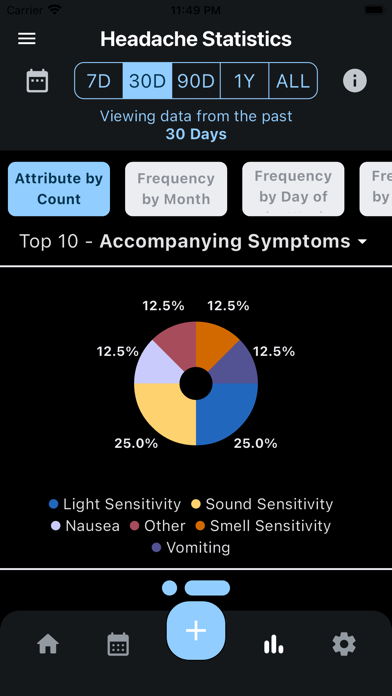 Achy - Headache Tracker Screenshot