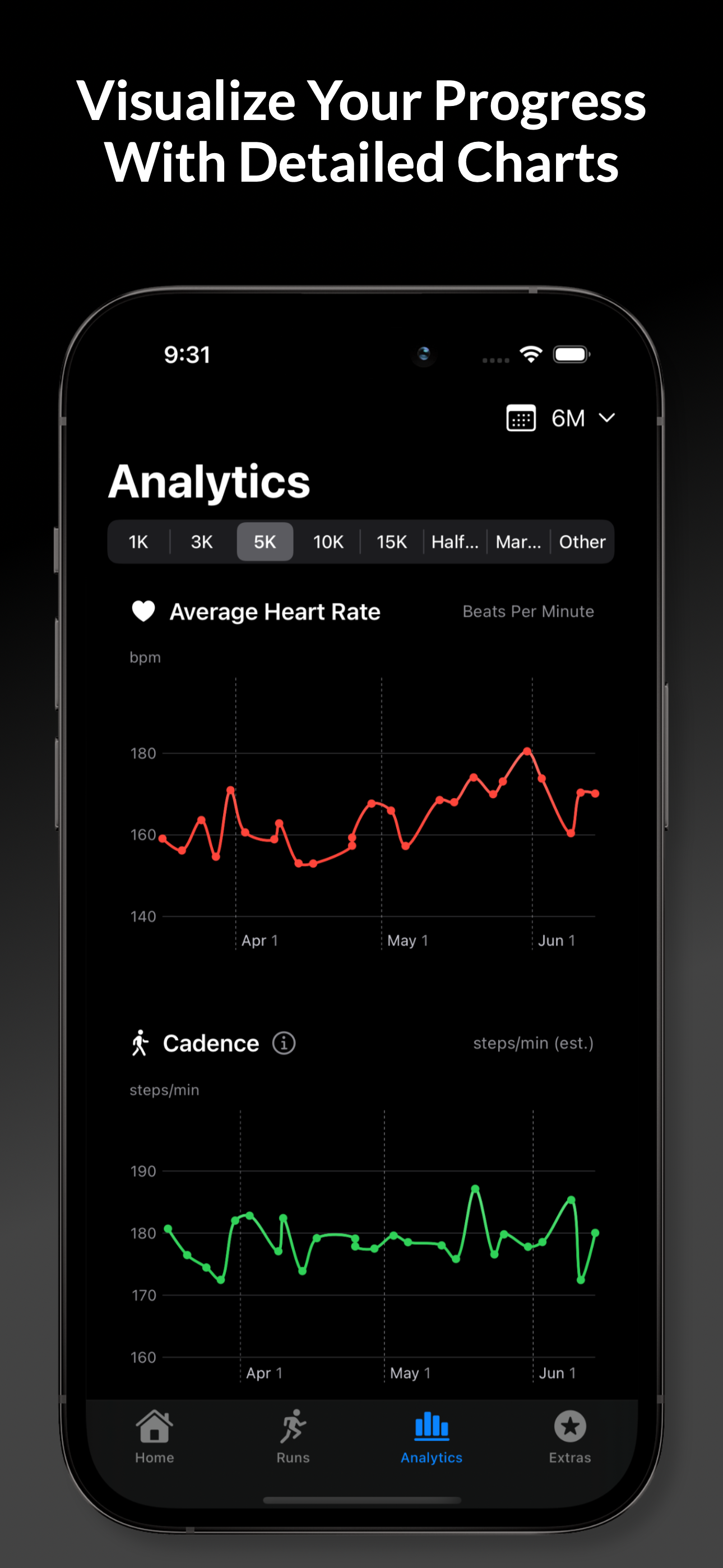 Runlytics screenshot 4
