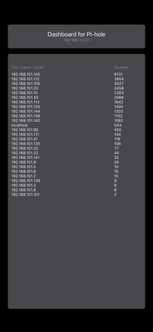 Dashboard for Pi-hole screenshot
