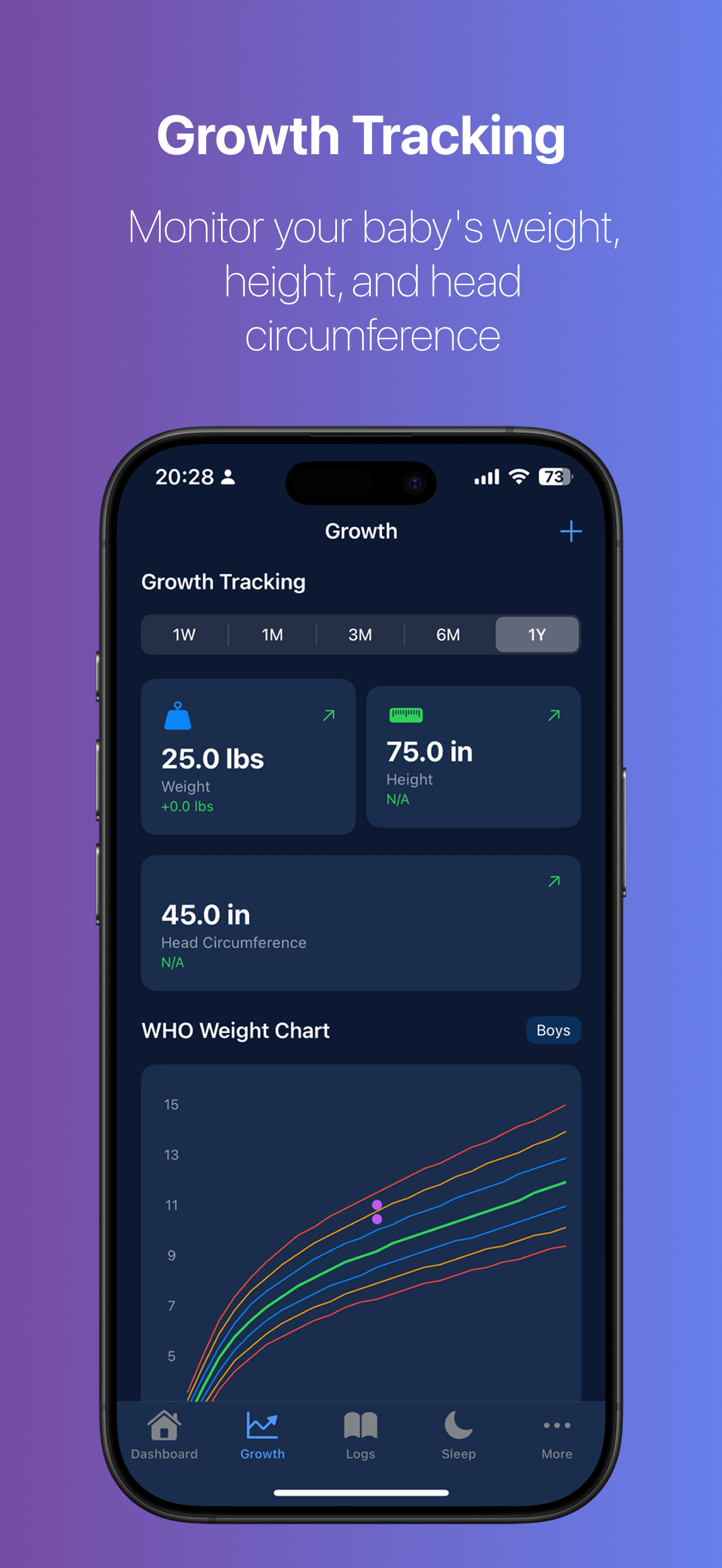 Baby Hub: All-in-One Tracker
