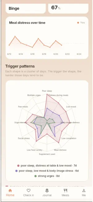 Innerhue-Eating Disorder Rcvry screenshot 2
