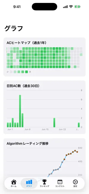 AtTrack screenshot 2