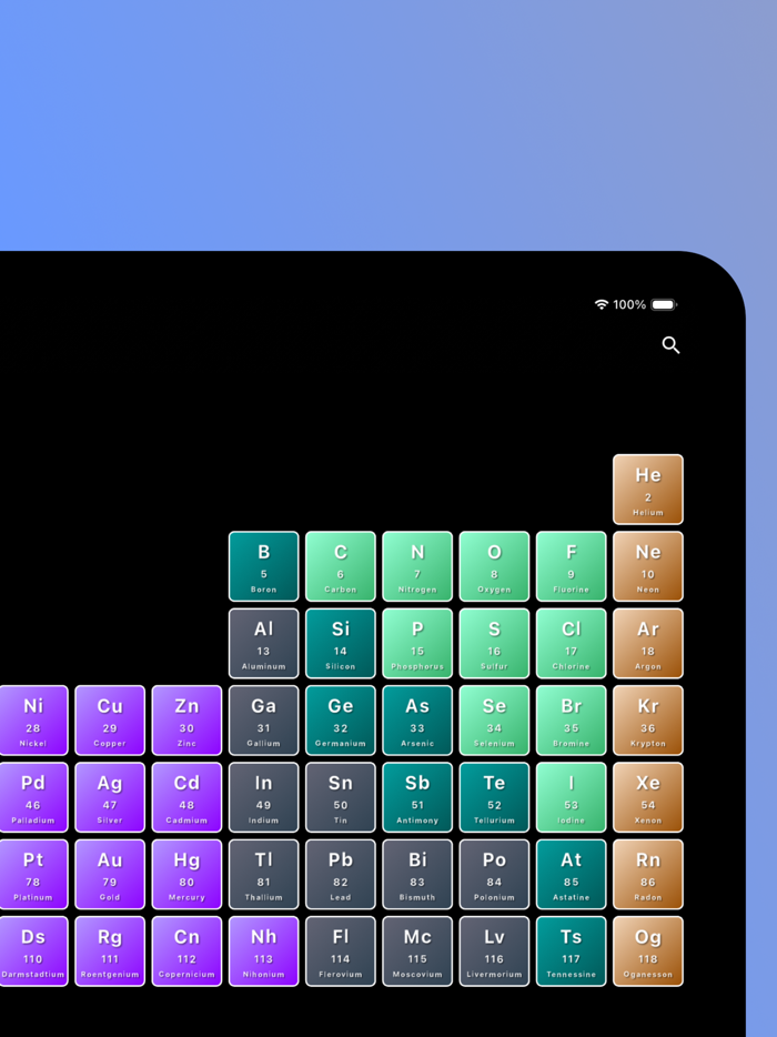 Periodic Table All Elements