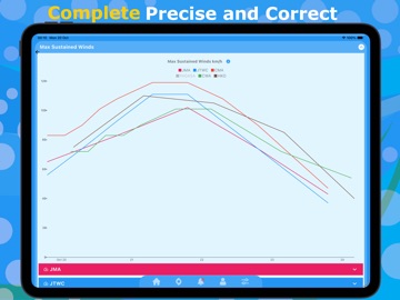 Payumoon iPad screenshot 7