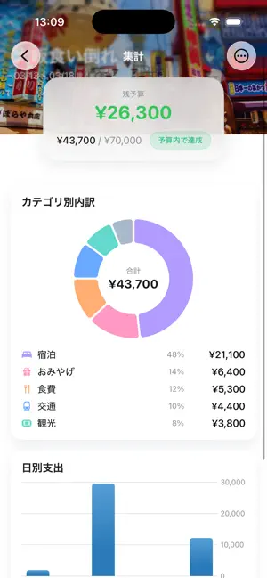 旅費簿 screenshot 4