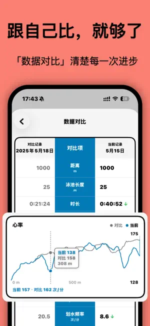 好好练 · 跑步/游泳/骑行好伙伴 screenshot 2