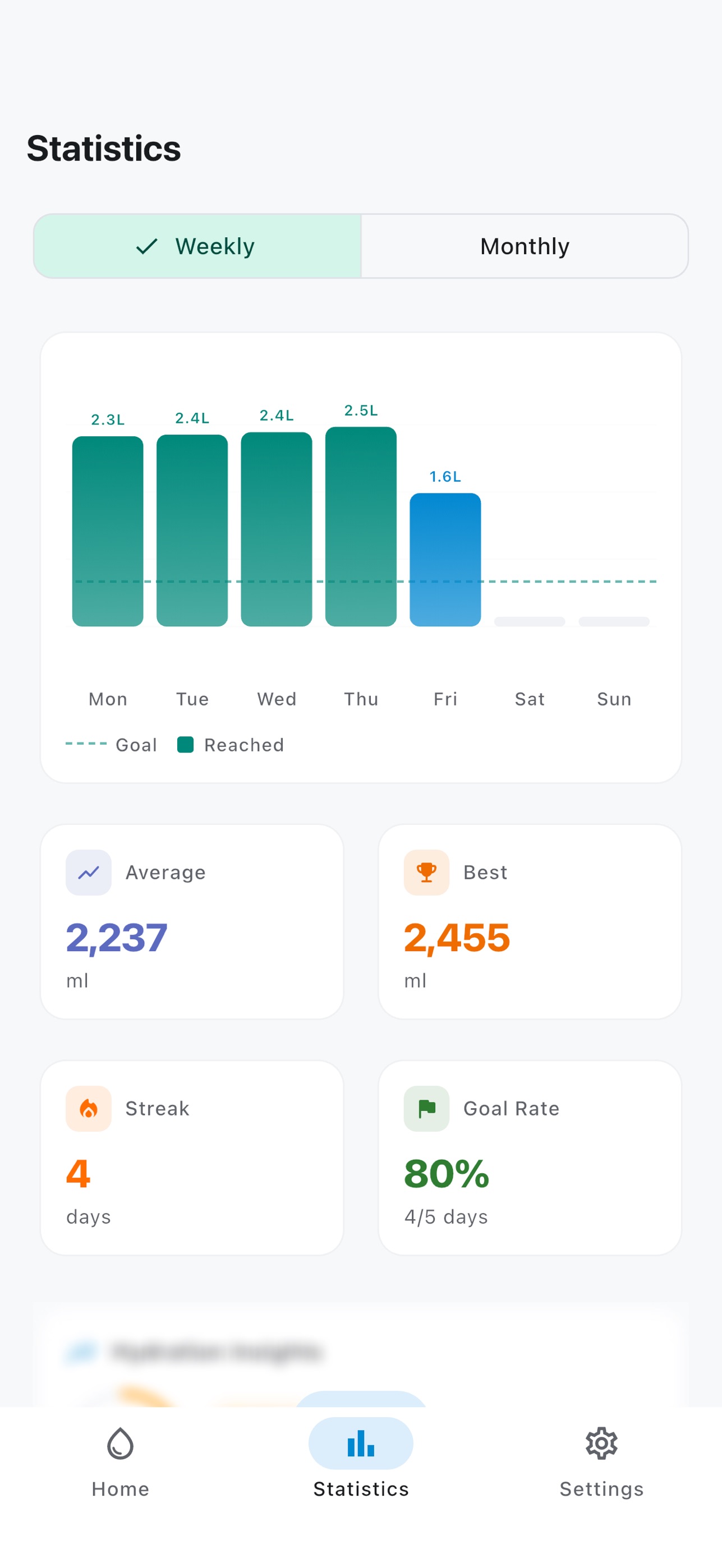 Screenshot 2 of Mint Water Tracker: Hydrate