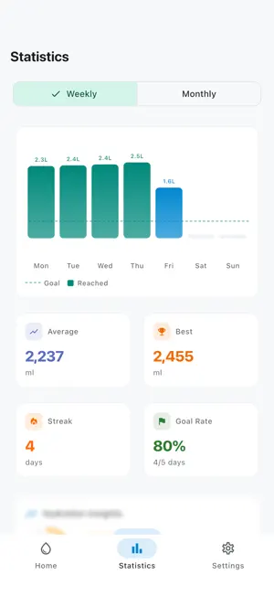 Mint Water Tracker: Hydrate screenshot 2