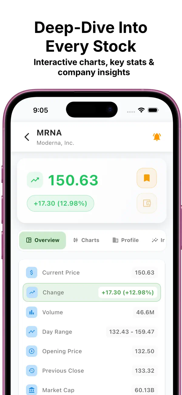 Screenshot #1 pour London Stock Market Live