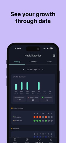 Risby - Habit, Routine Planner iPhone screenshot
