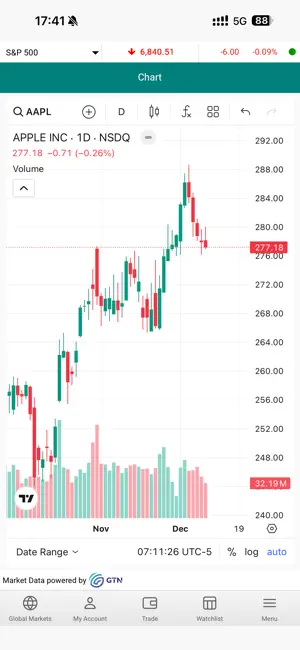 Awsat Trader (GTN) screenshot 3