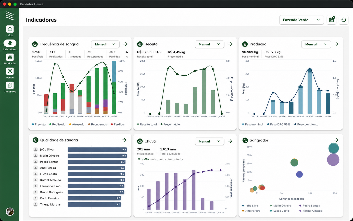 Hevea Flow Produtor screenshot 16