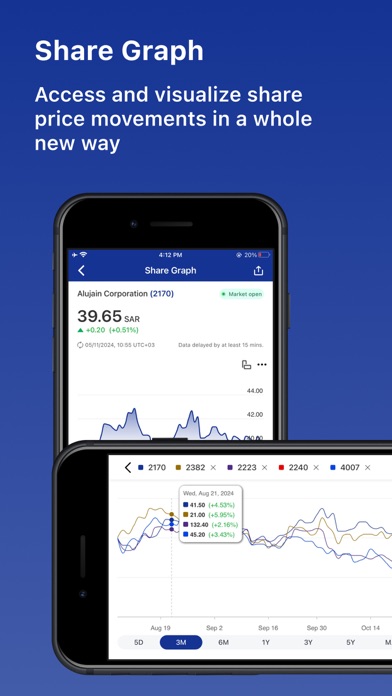 Alujain Corporation IR screenshot