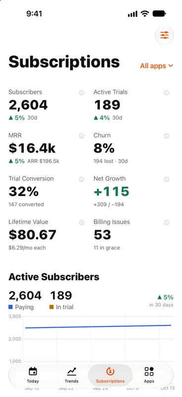 App Earnings and Widgets screenshot 4 of 5