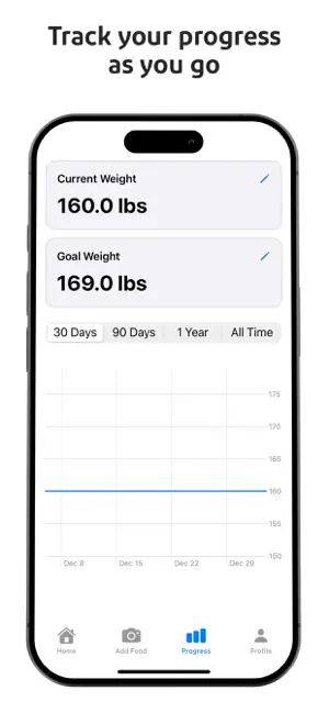 CalorieSnap - Calorie Tracker screenshot 3